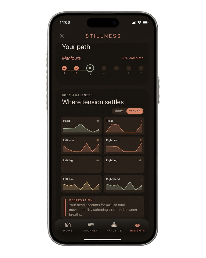 Pantalla de conciencia corporal de Stillness con gráficas de tendencias por zona del cuerpo